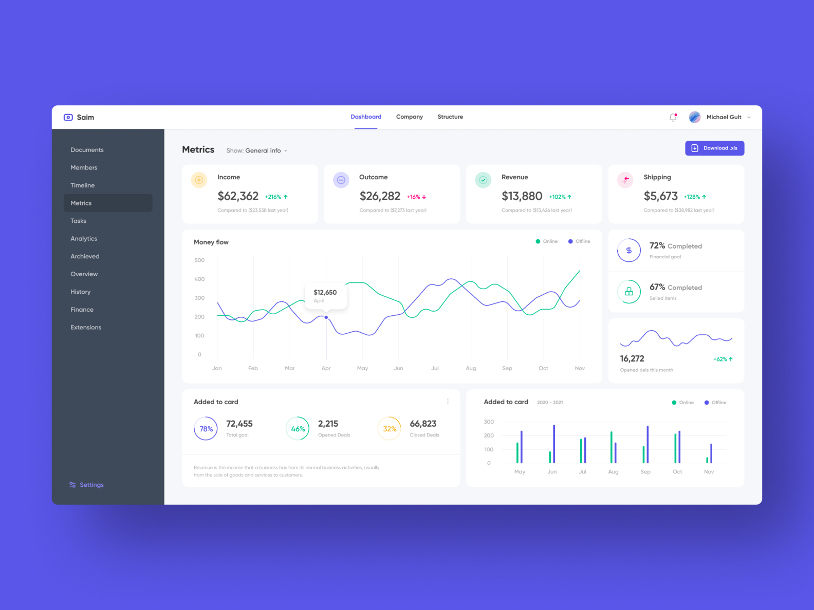 Saim - Cloud analytics service by Olha Sivakovska 🦝 on Dribbble