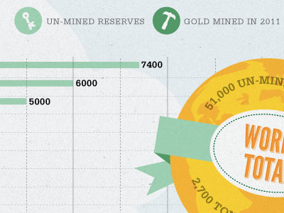 Infographic : financial illustration infographic typography