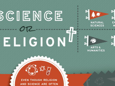 Infographic : theology illustration infographic typography
