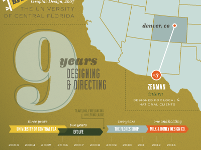 Resume Infographic illustration infographic typography