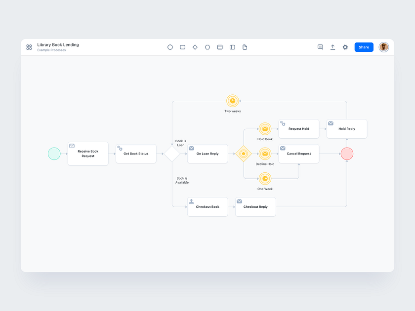 Browse thousands of Editor UI images for design inspiration | Dribbble