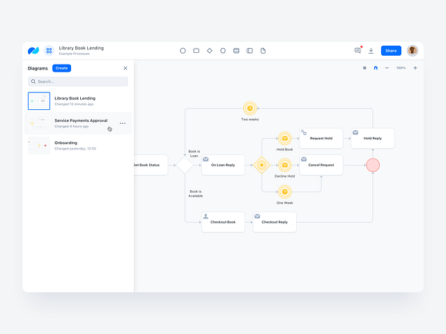 BPMN Editor UI / WIP #2 by Franta Toman on Dribbble