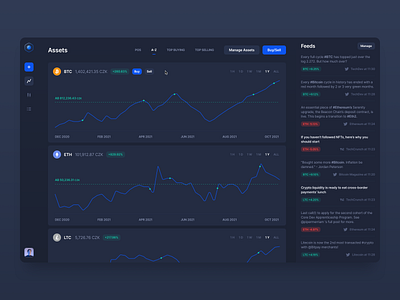 Personal Crypto Analysis Board Concept