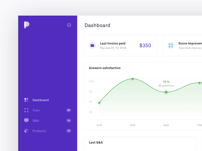 Product Bot Dashboard by Franta Toman on Dribbble