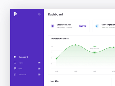 Product Bot Dashboard
