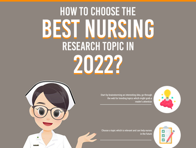 best nursing research topics 2022