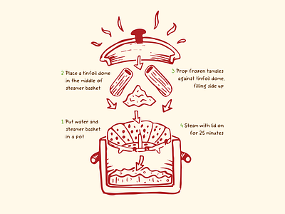 How to Steam Your Tamales food illustration infographic instructions postcard tamales