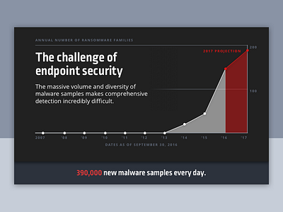 The Challenge of Endpoint Security