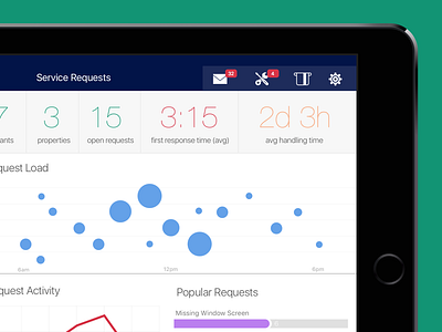 Service Dashboard dashboard ios ipad ui ux