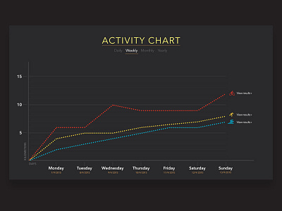 Day 007 - Activity Chart