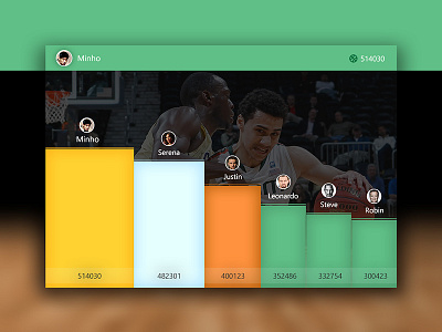 Day 061 - Highscore UI basketball daily dribble highscore interface ranking ui ux