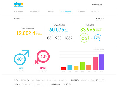 Pingo crm dashboard graphs pingo ui ux web