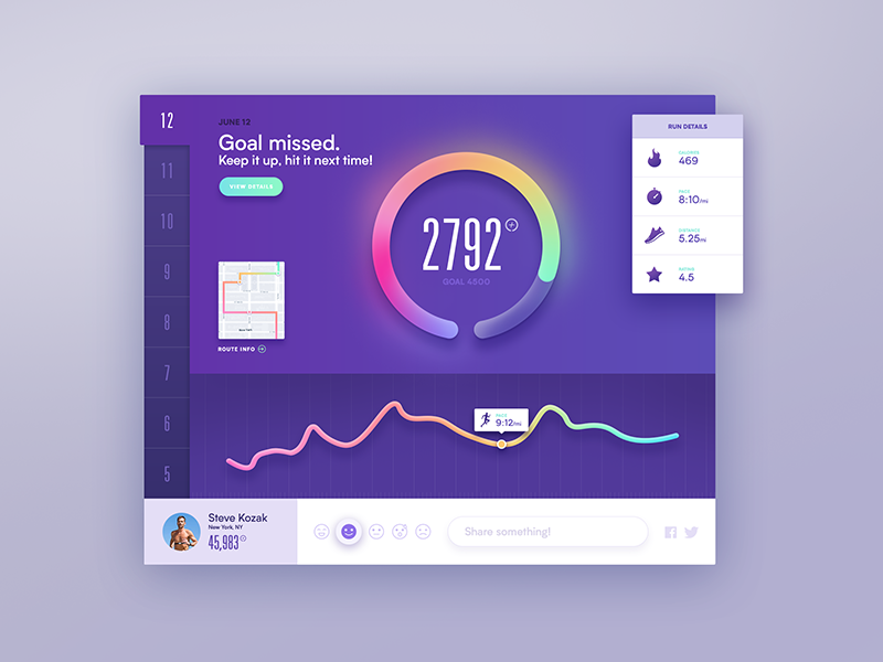 Running Dashboard Card by Brad Burke on Dribbble