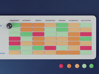 Employee Engagement Score - Experiment