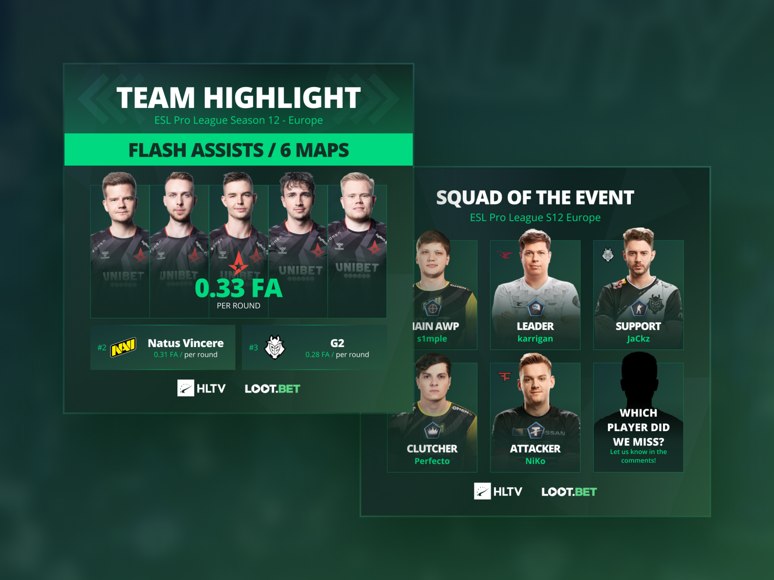 Infographics for by Mikhail Skvortsov on Dribbble