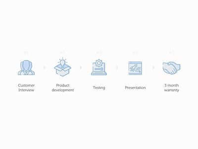 Workflow art flat ico icons icons pack illustration steps ux ui design vector web design white work workflow