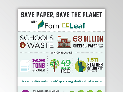 FormRELeaf Infographic graphic design infographic typography