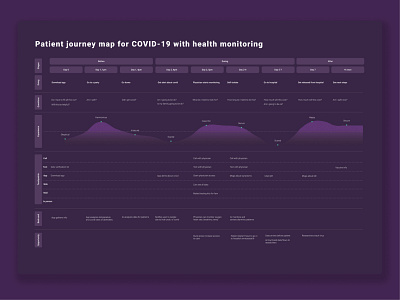 Journey map for covid-19 patient experience covid 19 journey map