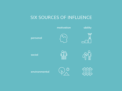 Six sources of influence icons behavior change icons