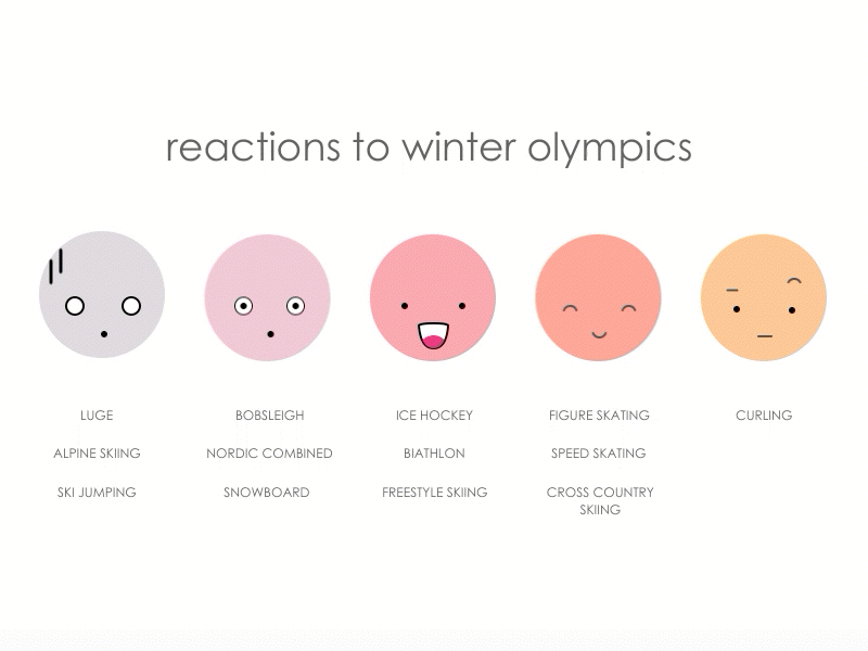 Olympic Reactions