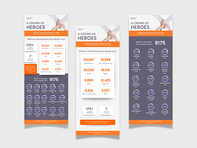 Infographic Design | herox design graphic design