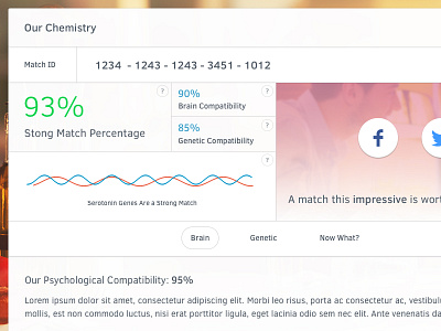 Our Chemistry Dashboard app dashboard genetic genetics social sharing ui ux wave waveform web web app