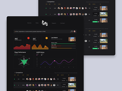 Digital Dashboard for Video Game Service dashboard game gaming ui ux