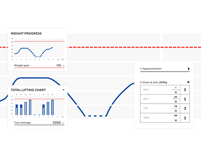 Fitness tracker adaptive design app design ios tracker ui ux web