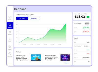 UI Design Challenge Day 018 cardano crypto daily ui datavisualization day18 design challenge graph graphs market ui