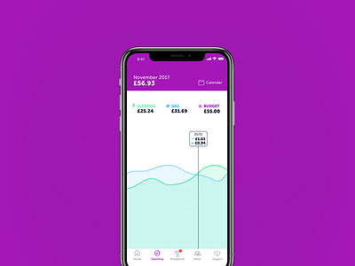 Energy Tracker iPhone X App UI app clever colourful energy graph iphone x negative pop space typography ui vibrant