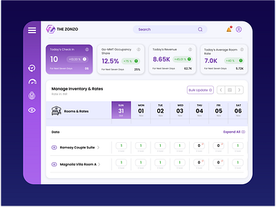 The Zonzo Dashboard Design