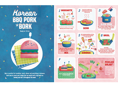 Korean Pulled Pork – Recipe card burger illustration food illustration graphic design illustration korean pulled pork recipe illustration vector art vector illustration