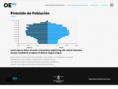 Responsive Web Charts & Data