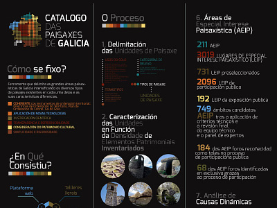 Draft Project Infography, Catálogo Das Paisajes De Galicia