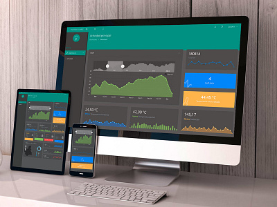 IOT Realtime Data Dashboard