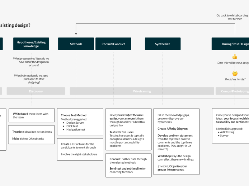 user research flow