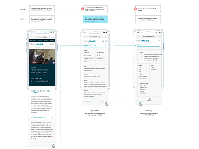 Case X Improvement Flow design thinking flow diagram interaction design iterative design mobile app design user centered design user experience design user feedback user flow ux ux design