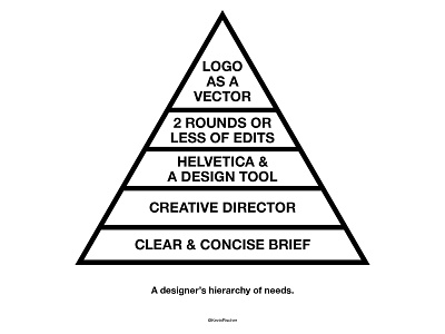 A Designer's Hierarchy of Needs.