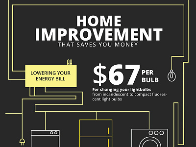 Home Improvement Infographic data energy home improvement infographic pastel wires