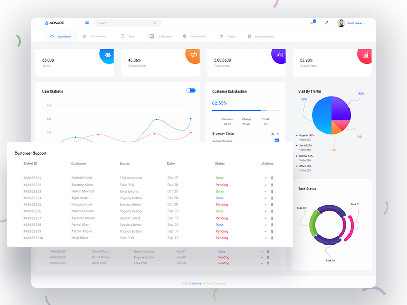 Page Ranking Dashboard Template by Tauhid Sajib on Dribbble