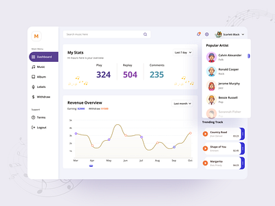 Artist Dashboard 02 album application chart clean creative dailyui dashboard dashboardapp graphic music music player musician revenue stats searchmusic stats track uiux web webapps