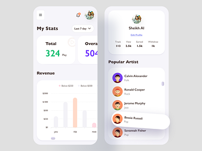 Artist Dashboard Responsive UI app design artist clean creative dailyui dashboard design iphone design mobile ui music music player responsive responsive dashboard responsive design responsive ui responsive website design uiux user interface web application website