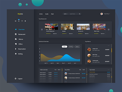 Web Apps (Restaurant Dashboard) admin back end conceptual complete project dashboard ui google fonts management overview pin palette restaurant finding app concept user user admin user experience designing