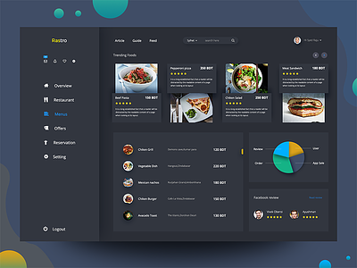 Web Apps (Restaurant Dashboard) Inner Screen! conceptual project ui dark theme dashboard dashboard ui delicious foods facebook review food graph menu review search web application dashboard