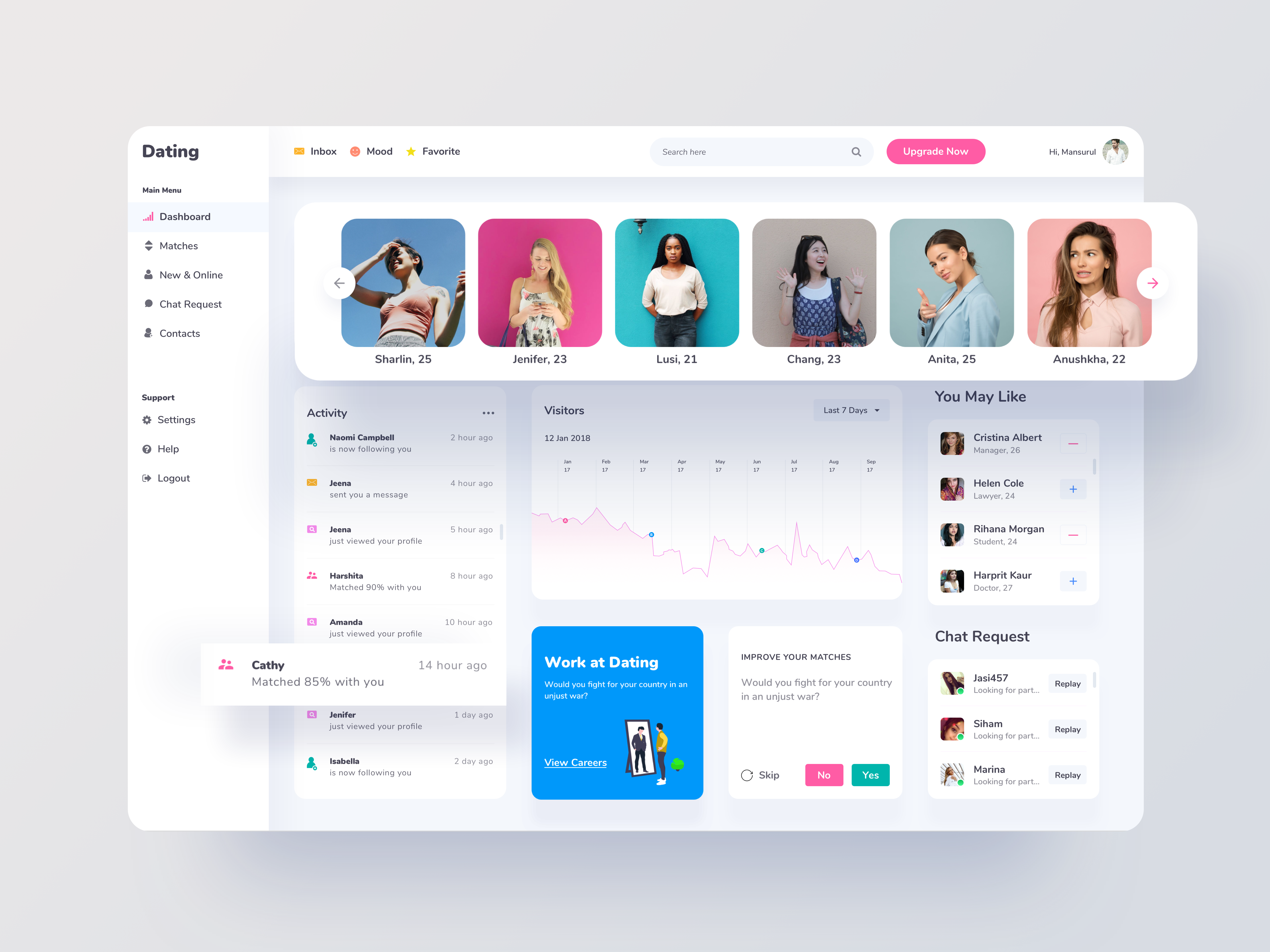 Дайтинг сайты. Date UI Design. Web dating. Dating app interface. Web Design for dating site.