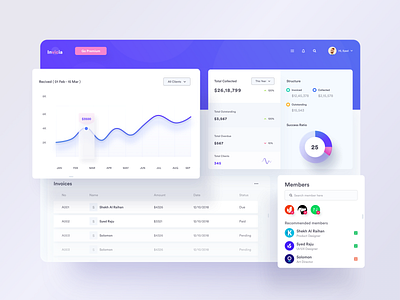 Invoice Dashboard UI blue business clean colorful design dashboard graph invoice management app minimal salary shadowing successrate uidesign userpanel