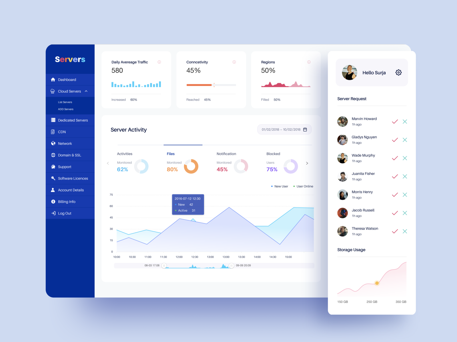 Servers Application Ui By Syed Raju On Dribbble