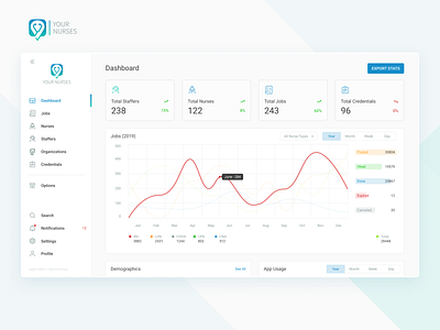 YourNurses dashboard