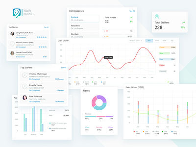 YourNurses dashboard elements