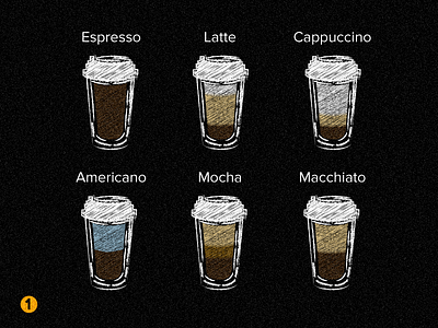 'Know your coffee' icon set. Variant 1. chalkicon chalkicons coffee coffeeicons icons iconset